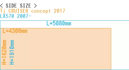 #Tj CRUISER concept 2017 + LX570 2007-